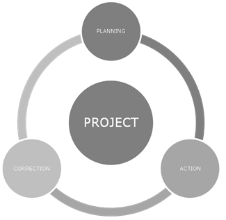 TMC Partners